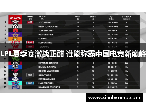 LPL夏季赛激战正酣 谁能称霸中国电竞新巅峰
