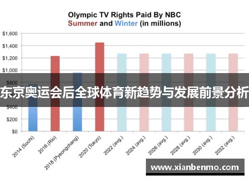 东京奥运会后全球体育新趋势与发展前景分析