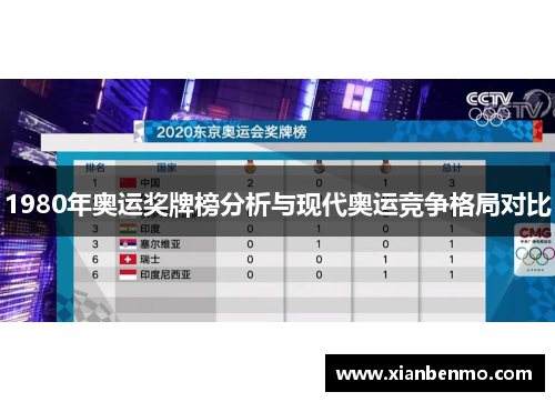 1980年奥运奖牌榜分析与现代奥运竞争格局对比
